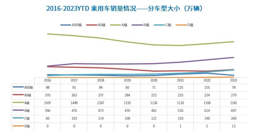 晓莺说：知多少系列（5）：中国生产的乘用车在售车型共计820款