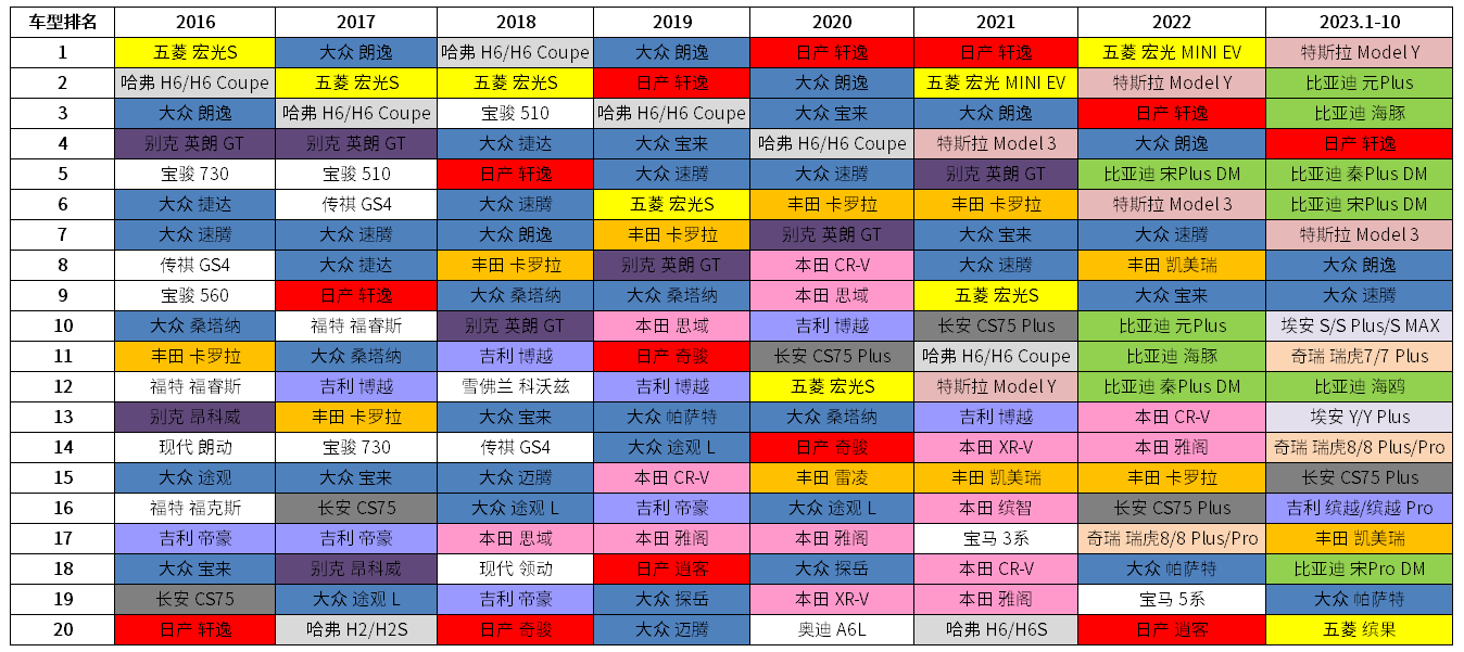 晓莺说：知多少系列（5）：中国生产的乘用车在售车型共计820款