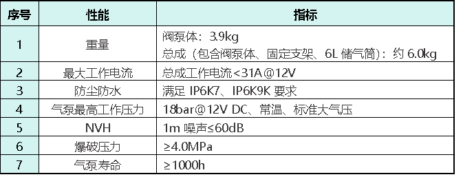 孔辉说悬架(一)：闭式空气悬架系统