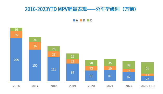 晓莺说：知多少系列（6）：为什么自主品牌开始在卷高端纯电MPV？