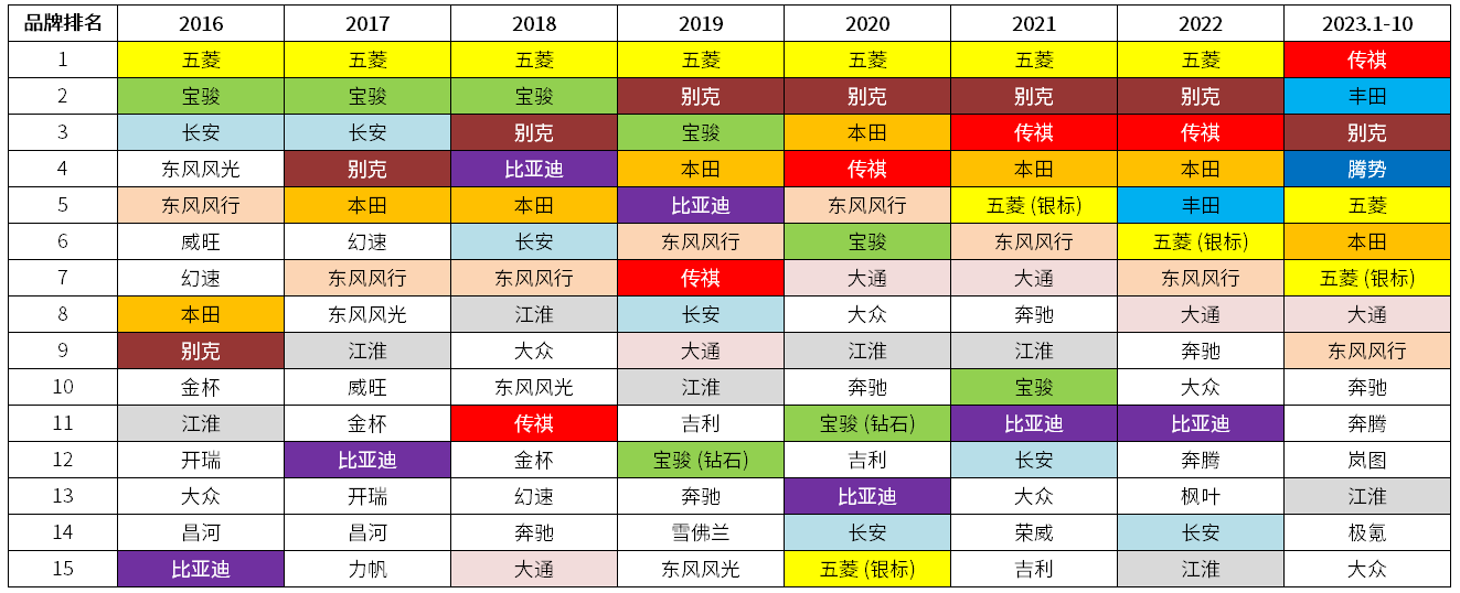 晓莺说：知多少系列（6）：为什么自主品牌开始在卷高端纯电MPV？