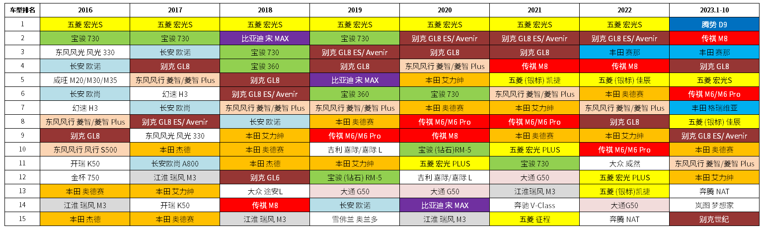 晓莺说：知多少系列（6）：为什么自主品牌开始在卷高端纯电MPV？