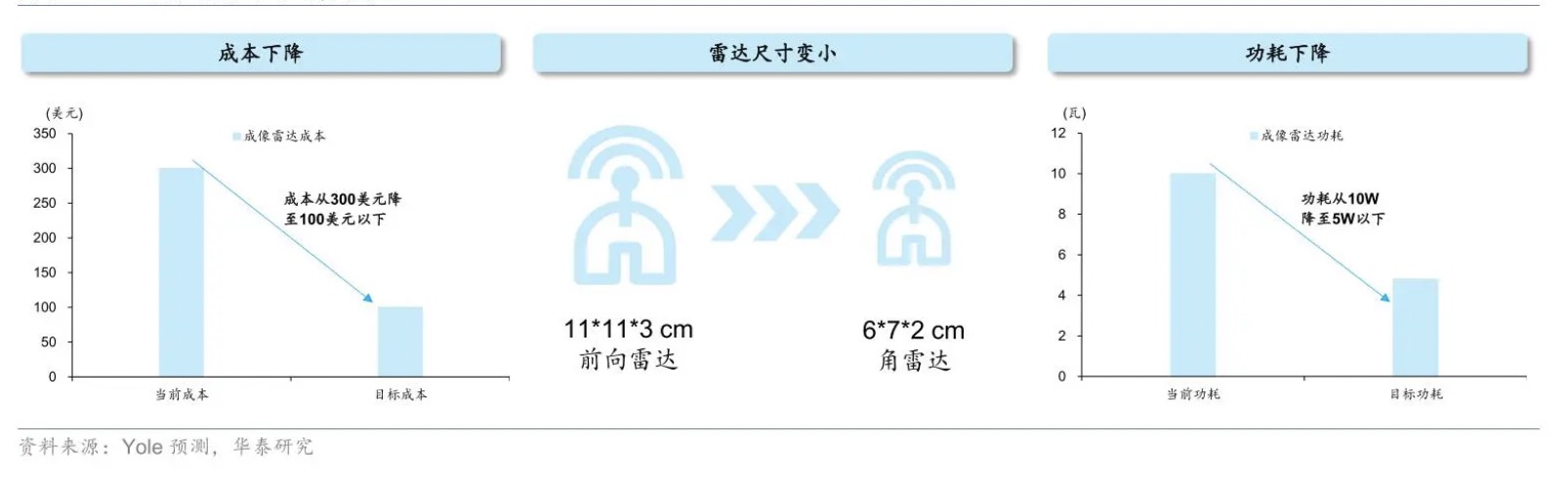 2023年终盘点｜4D毫米波成像雷达的风吹到哪了？