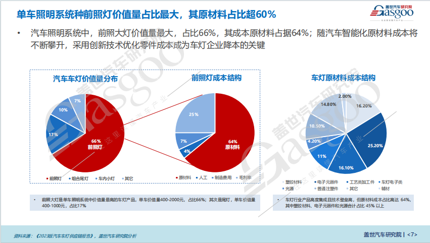 智能车灯，还能这么玩？
