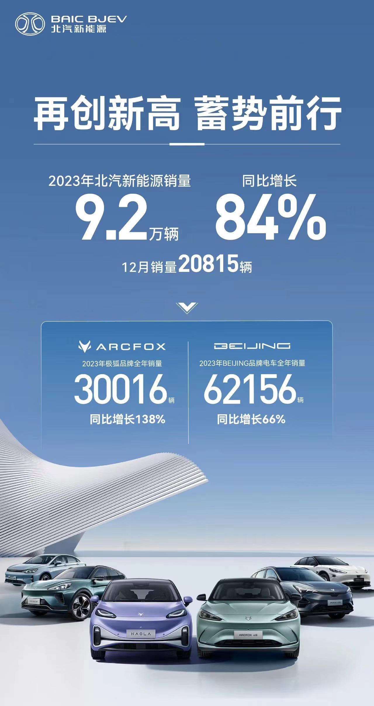 2023年北汽新能源销量9.2万辆，极狐汽车占30016辆