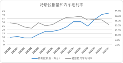 余承东的“超限战”：2024年华为能血洗理想吗？