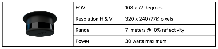 CES 2024前瞻 汽车圈突破新技术先睹为快