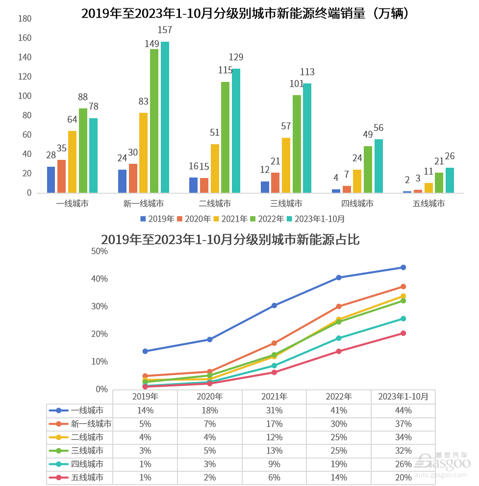 晓莺说：知多少系列（7）：自主新能源正在改写中国乘用车消费偏好