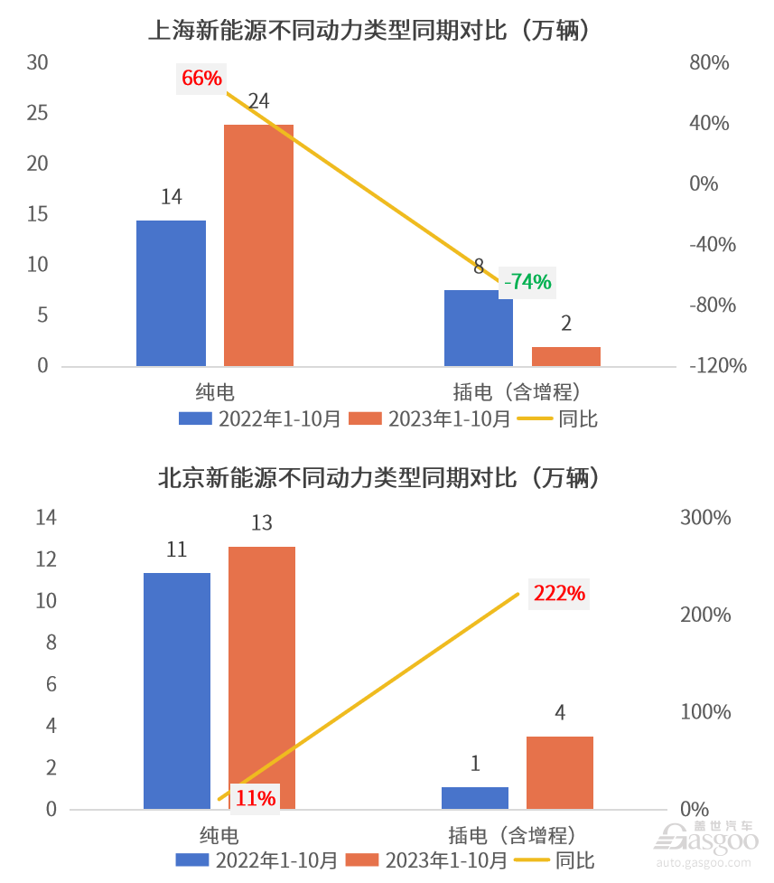 晓莺说：知多少系列（7）：自主新能源正在改写中国乘用车消费偏好