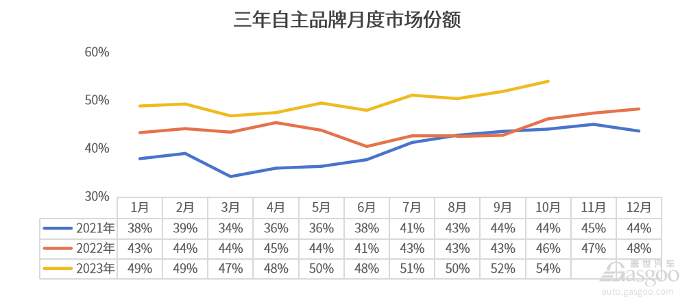 晓莺说：知多少系列（7）：自主新能源正在改写中国乘用车消费偏好