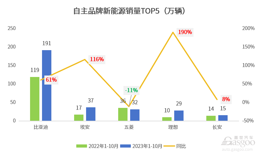 晓莺说：知多少系列（7）：自主新能源正在改写中国乘用车消费偏好