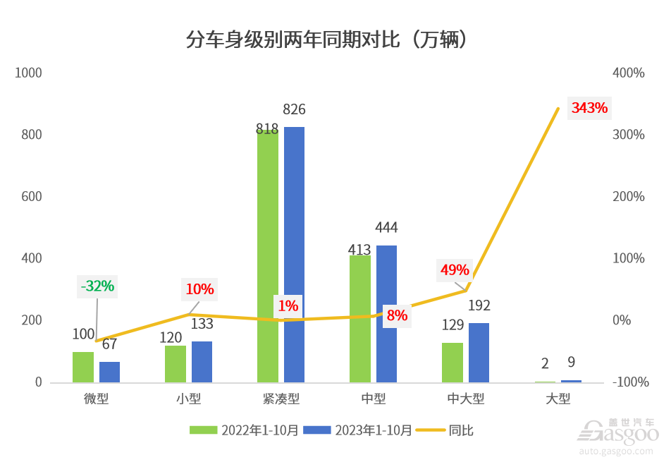 晓莺说：知多少系列（7）：自主新能源正在改写中国乘用车消费偏好