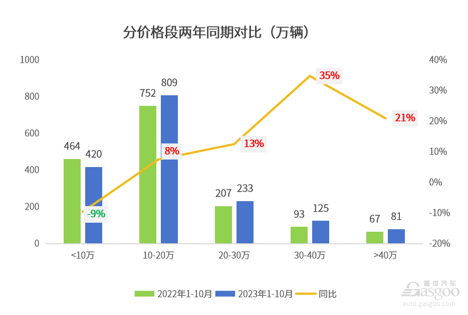 晓莺说：知多少系列（7）：自主新能源正在改写中国乘用车消费偏好