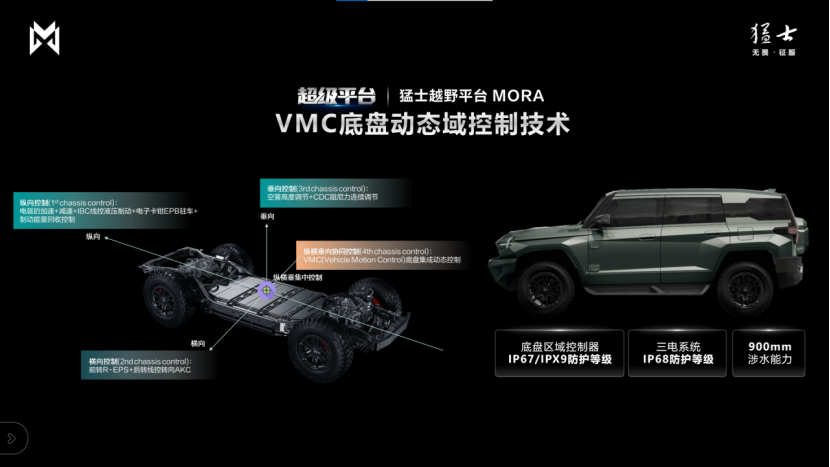 猛士917：军工品质，马力千匹，豪华电动硬派越野车