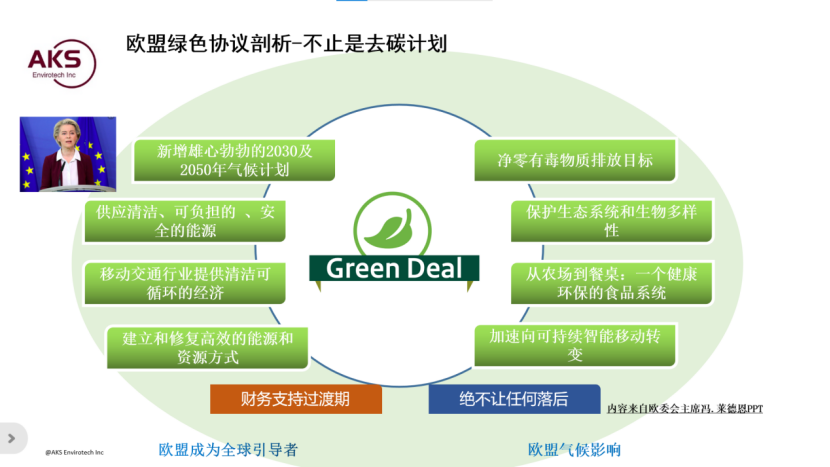 艾科森环境技术：欧盟环保低碳政策及电池法合规新趋势