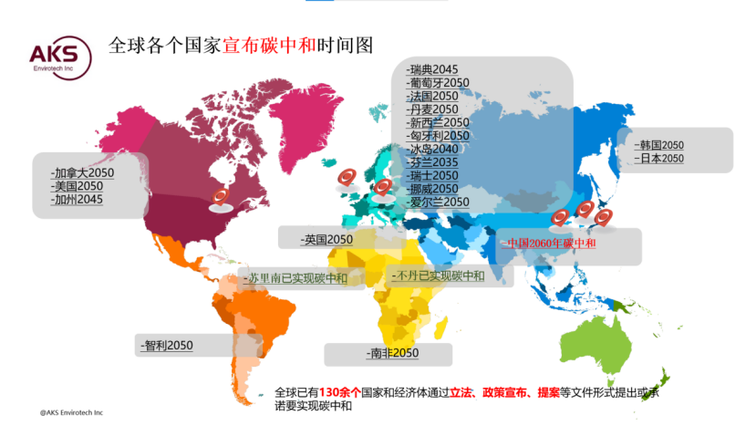 艾科森环境技术：欧盟环保低碳政策及电池法合规新趋势