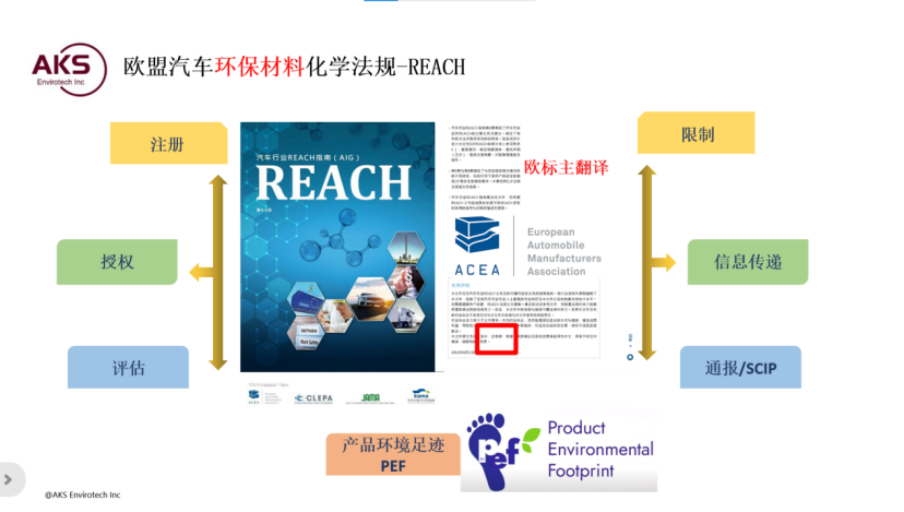 艾科森环境技术：欧盟环保低碳政策及电池法合规新趋势