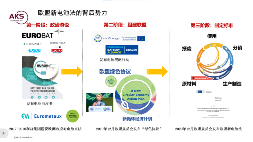 艾科森环境技术：欧盟环保低碳政策及电池法合规新趋势