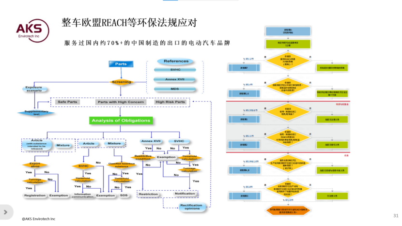 艾科森环境技术：欧盟环保低碳政策及电池法合规新趋势