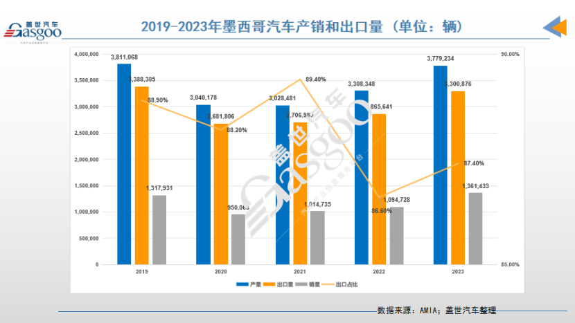 晓莺说：为何要去墨西哥（1）市场潜力