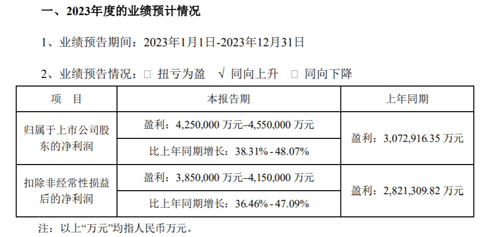 净利三年增幅近7倍：“宁王”低谷过，但没穷过