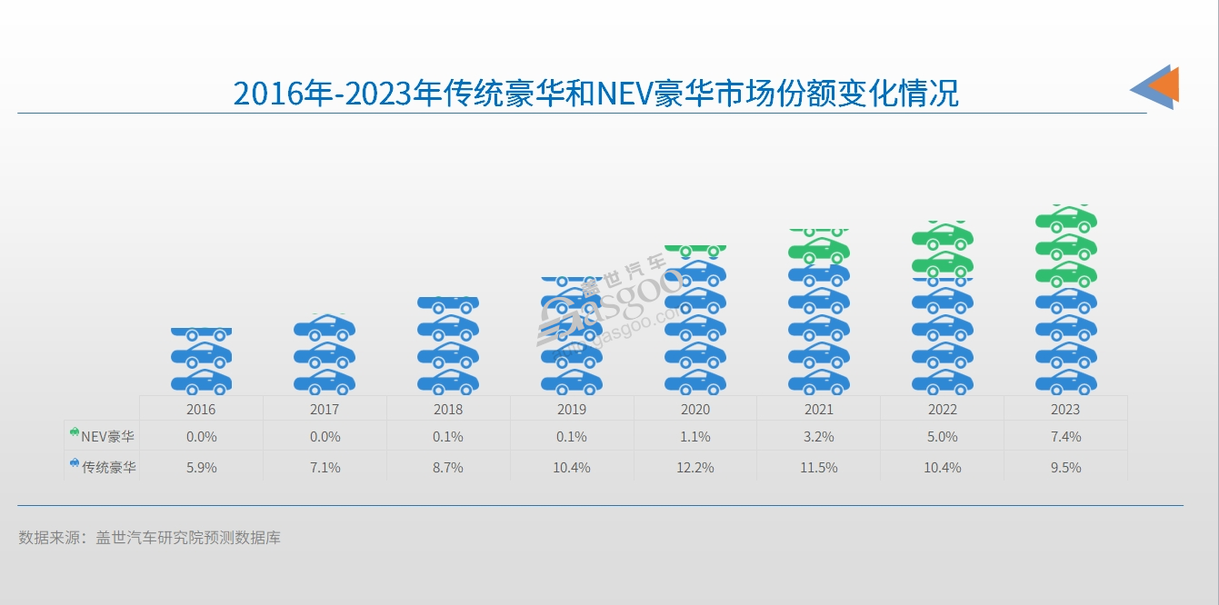 新机会，在哪里？ | 请回答2024