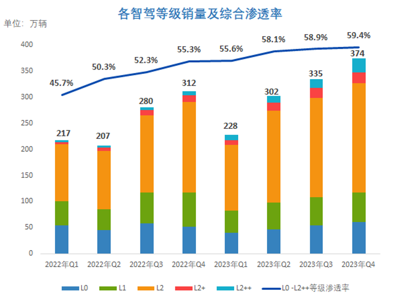 晓莺说：智电汽车发展现状知多少：智能驾驶