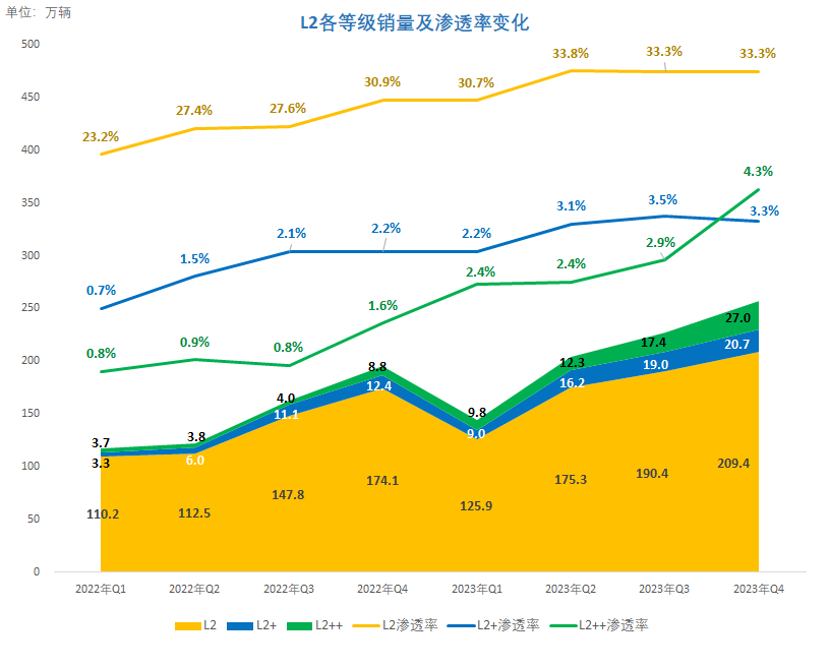 晓莺说：智电汽车发展现状知多少：智能驾驶