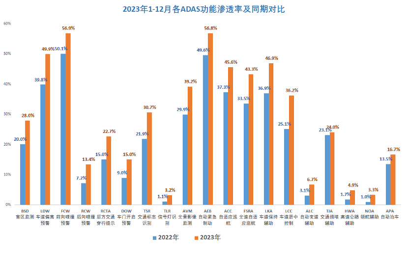 晓莺说：智电汽车发展现状知多少：智能驾驶