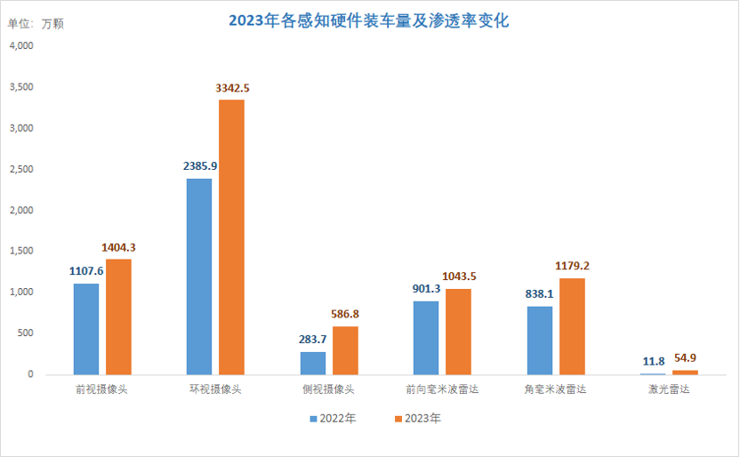 晓莺说：智电汽车发展现状知多少：智能驾驶