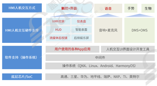 2024年车载HMI的市场风暴，刮到几级了？|2024第四届中国汽车人机交互创新大会即将开幕