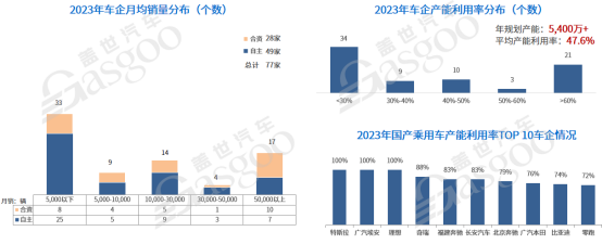 晓莺说：龙年开启新一轮车企淘汰赛