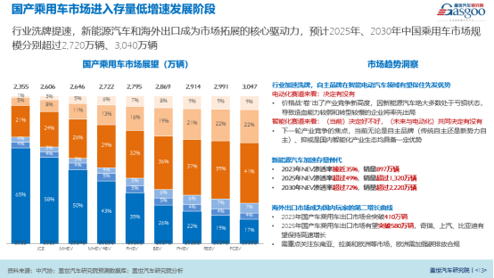 晓莺说：龙年开启新一轮车企淘汰赛