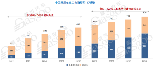晓莺说：龙年开启新一轮车企淘汰赛