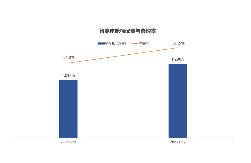晓莺说：智电汽车发展现状知多少：智能座舱