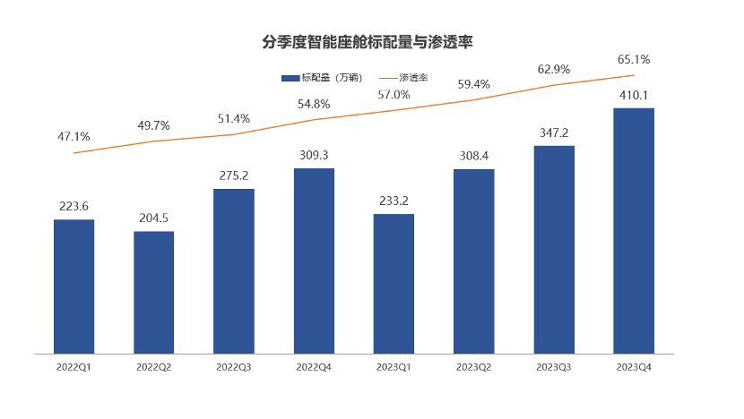 晓莺说：智电汽车发展现状知多少：智能座舱