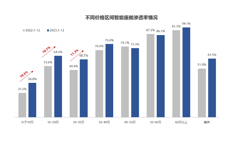 晓莺说：智电汽车发展现状知多少：智能座舱