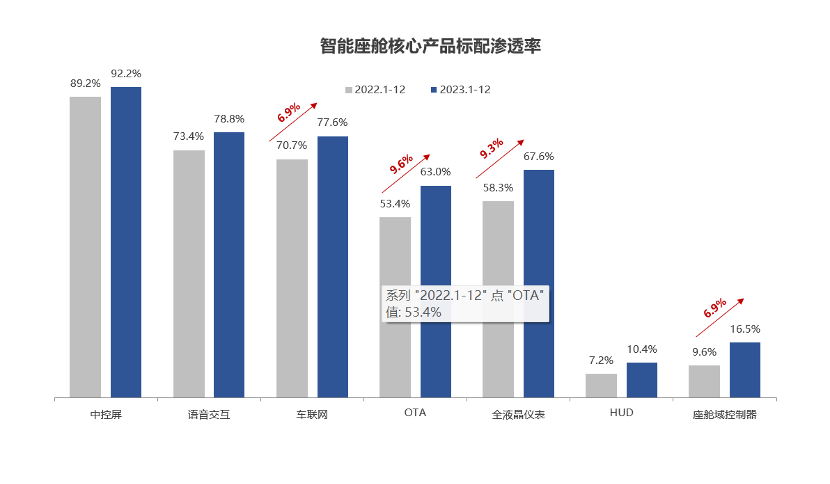 晓莺说：智电汽车发展现状知多少：智能座舱