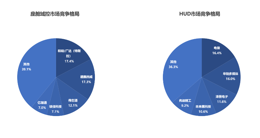晓莺说：智电汽车发展现状知多少：智能座舱