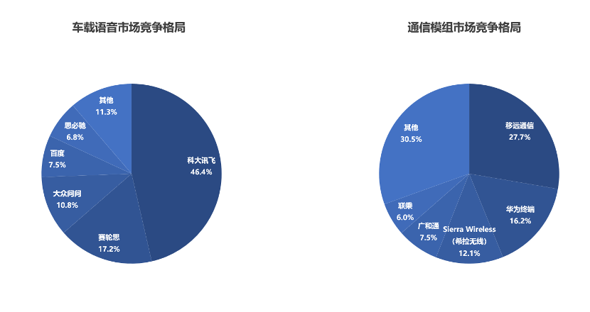 晓莺说：智电汽车发展现状知多少：智能座舱