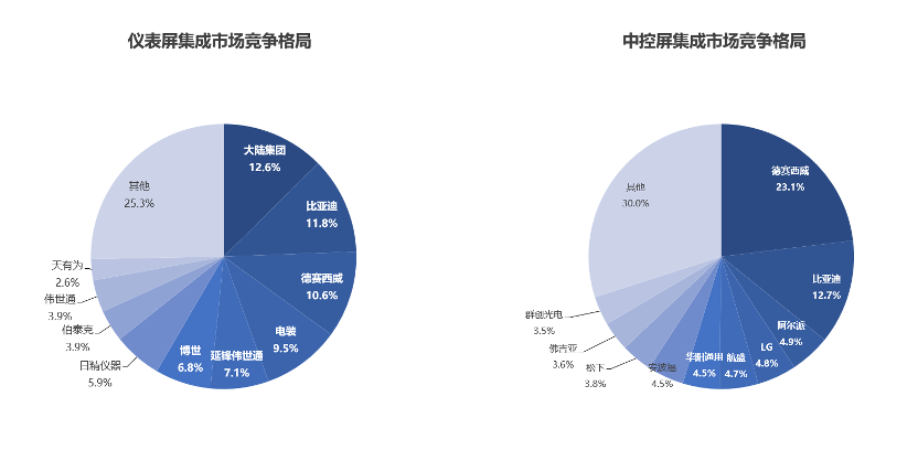 晓莺说：智电汽车发展现状知多少：智能座舱