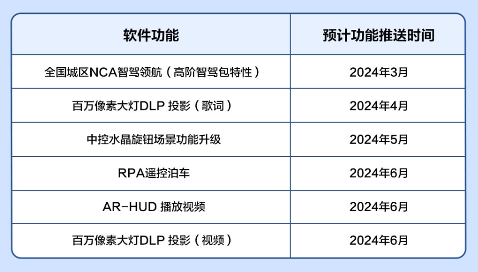 问界M9累计大定突破50000台