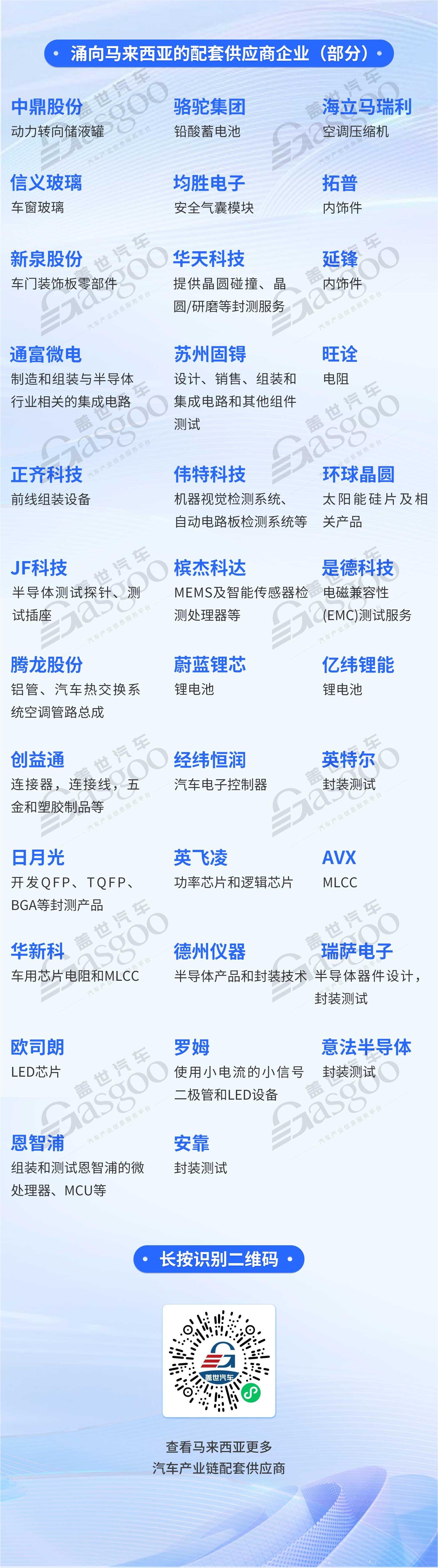 中国汽车产业链出海马来西亚：政策与消费双驱动，新能源市场是“蓝海”