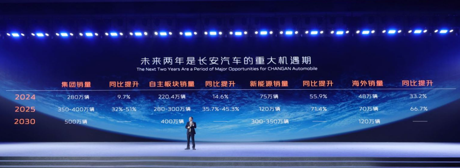 新能源发展落后，国资委“喊话”三大央企：单独考核