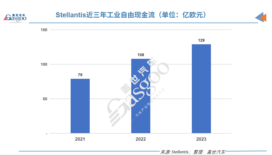 一年2.8个亿、稳坐欧洲汽车高管薪酬榜第一，他凭什么？
