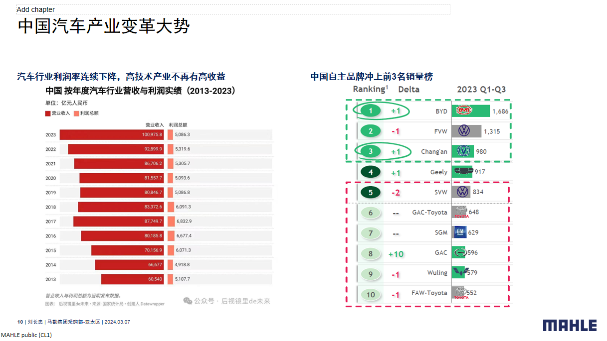 马勒集团：极致性价比与成本管控，供应链的创新实践
