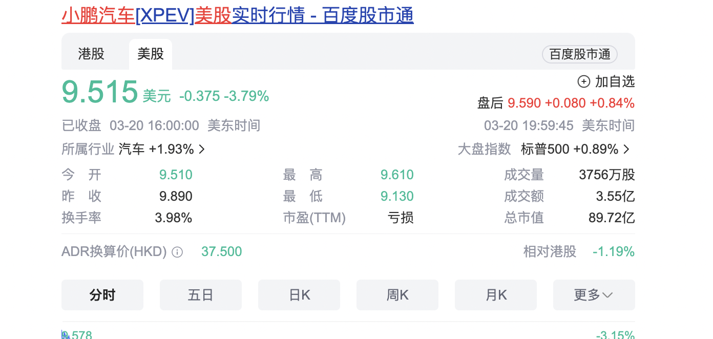 小鹏被阿里减持，股价大跌