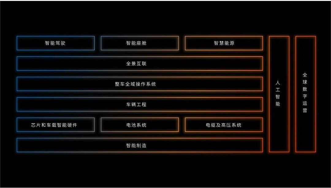 “整零关系”，究竟哪里变了？