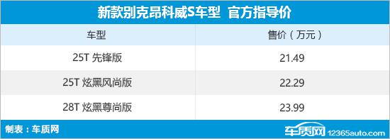 新款别克昂科威S上市 售21.49-23.99万元
