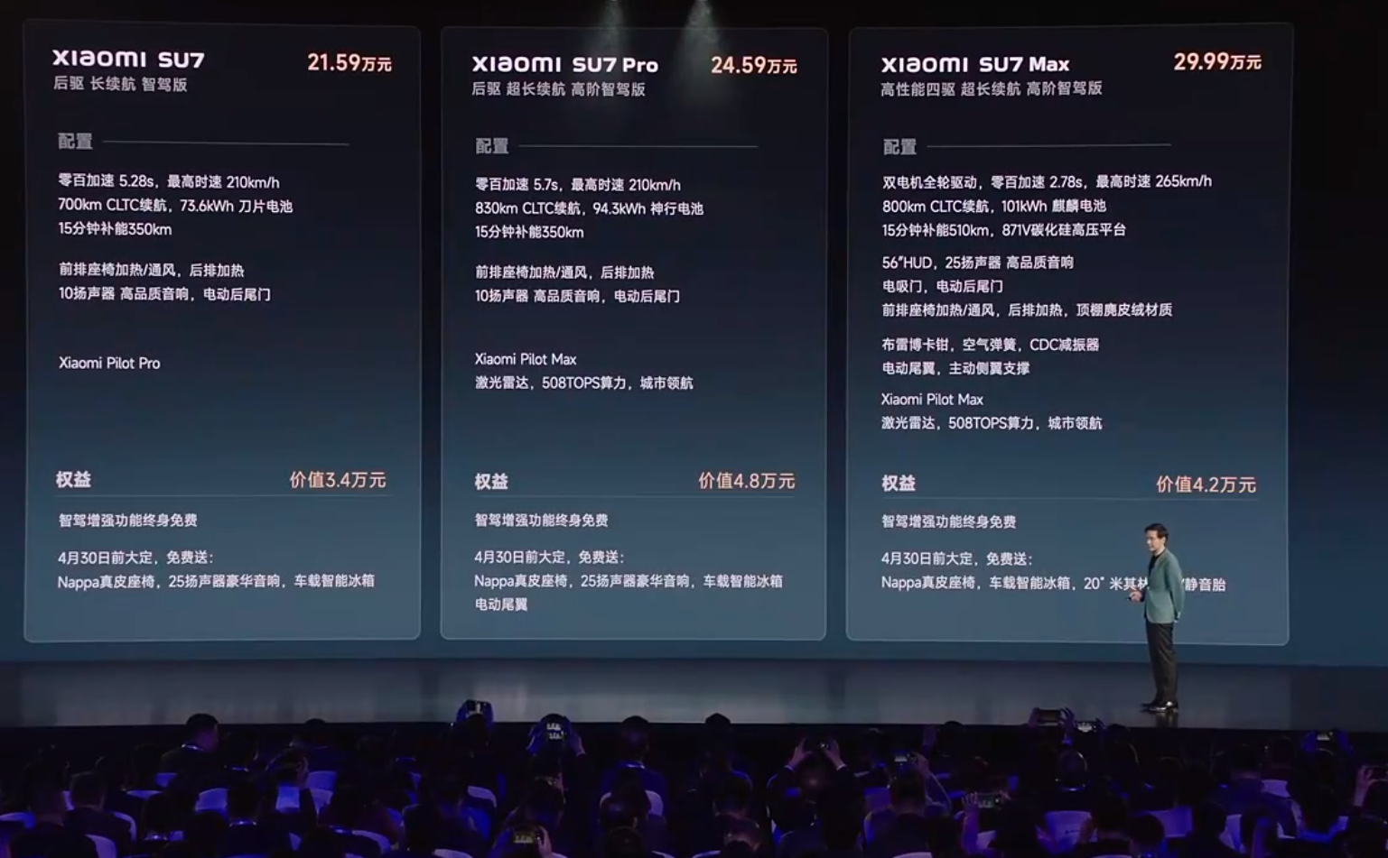 【盖世早报】21.59万起！小米SU7半小时内大定破5万；恒大汽车2023年营收13.40亿元